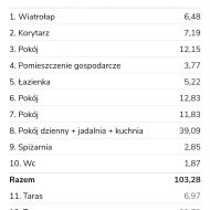 Dom na sprzedaż